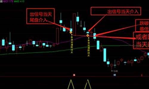 阴线买入涨停指标源码(阴线买指标公式副图)_https://www.xzdzchf.com_上交所_第1张