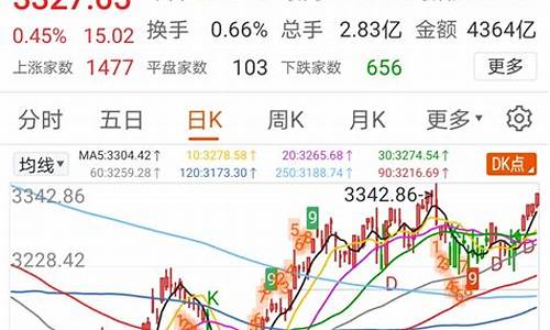预估明天大盘走势(专家预测明日大盘走势)_https://www.xzdzchf.com_北交所_第1张