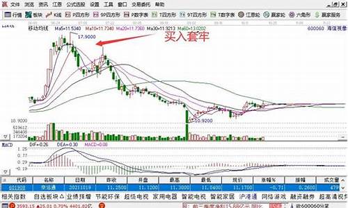 解套股票的方法(股票亏损50%如何解套)_https://www.xzdzchf.com_北交所_第1张