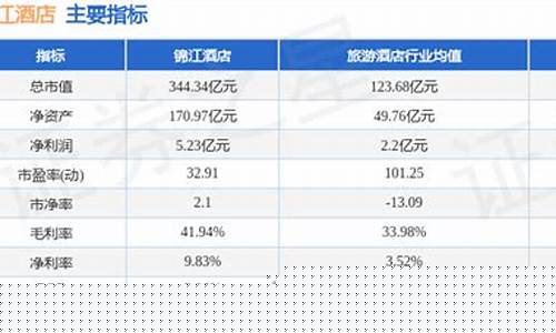 锦江酒店股票最近行情(600754锦江酒店股票行情)_https://www.xzdzchf.com_北交所_第1张