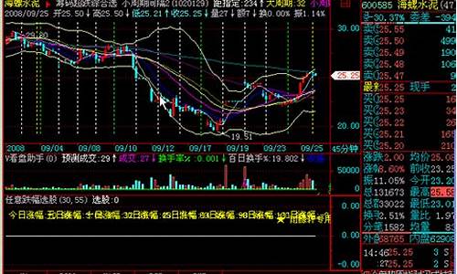 跌幅榜选股技巧(跌幅榜指数怎么设置)_https://www.xzdzchf.com_北交所_第1张