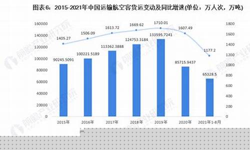 航空港未来发展趋势(航空未来发展趋势)_https://www.xzdzchf.com_科创板_第1张