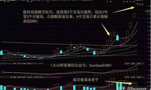 股票主力资金流入流出怎么看(股票主力资金流入流出怎么看出来)_https://www.xzdzchf.com_创业板_第1张