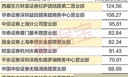 各大游资的营业部(游资大佬常用的营业部有哪些)_https://www.xzdzchf.com_北交所_第1张
