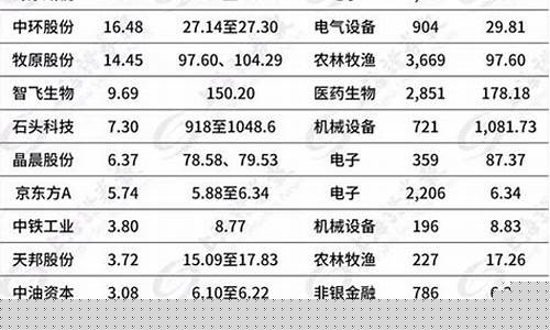 证券席位和普通账号区别(证券席位一年费用多少)_https://www.xzdzchf.com_上交所_第1张