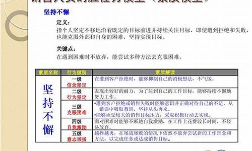 销售能力强的人聪明么(销售能力强和一般的区别)_https://www.xzdzchf.com_科创板_第1张