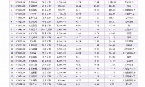 荐股之王股票之声论坛怎么打不开_https://www.xzdzchf.com_北交所_第1张