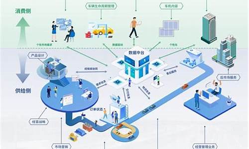 零售行业的数字化转型牵头部门(零售 数字化转型)_https://www.xzdzchf.com_上交所_第1张