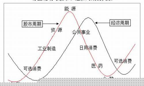 行业板块轮动规律(行业板块轮动策略)_https://www.xzdzchf.com_上交所_第1张