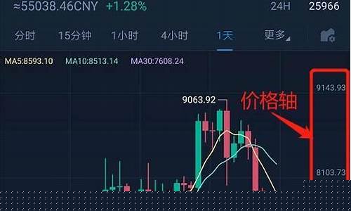 20日k线图怎么看(日k线图怎么看涨跌)_https://www.xzdzchf.com_上交所_第1张