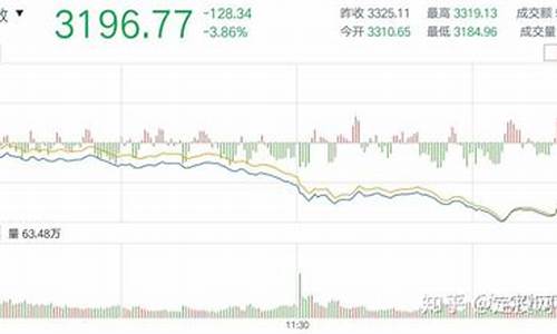 今年股市还有救吗(今年股市还有希望吗)_https://www.xzdzchf.com_上交所_第1张