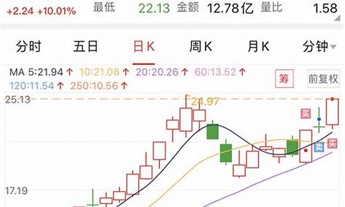 天基互联网概念股一览(天基互联网2020超级大题材)_https://www.xzdzchf.com_科创板_第1张