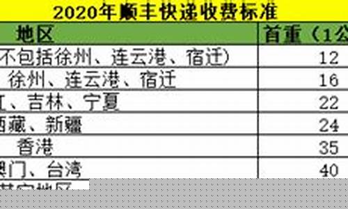 发香港的物流收费标准(发香港的物流收费标准是多少钱)_https://www.xzdzchf.com_上交所_第1张