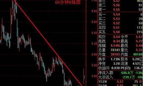 股票三点钟最后一手大单买入(好不好)_https://www.xzdzchf.com_深交所_第1张