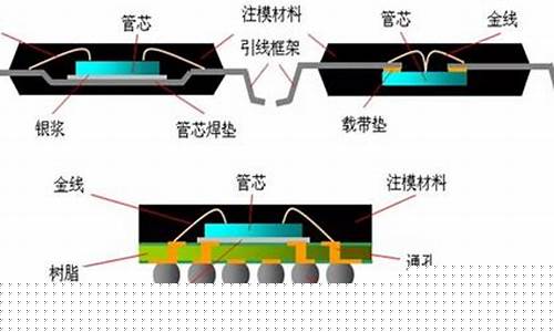 芯片封装和smt组装的区别(芯片封装和smt组装的区别)_https://www.xzdzchf.com_创业板_第1张