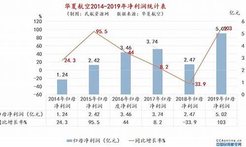 航空行业利润率(2020航空公司利润)_https://www.xzdzchf.com_上交所_第1张