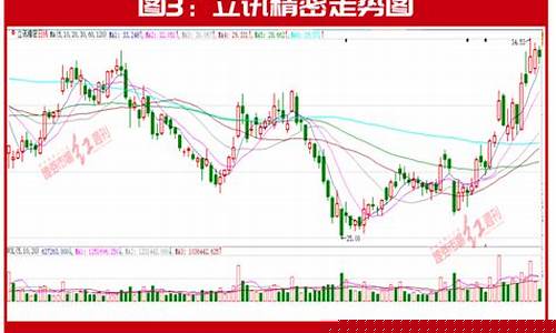 目标价上涨空间是什么(目标价多久能涨上去)_https://www.xzdzchf.com_北交所_第1张