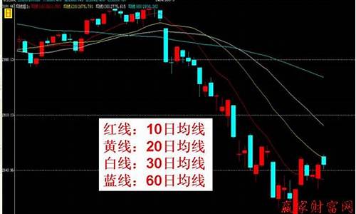 十日均线是哪条线(十日均线怎么算)_https://www.xzdzchf.com_深交所_第1张