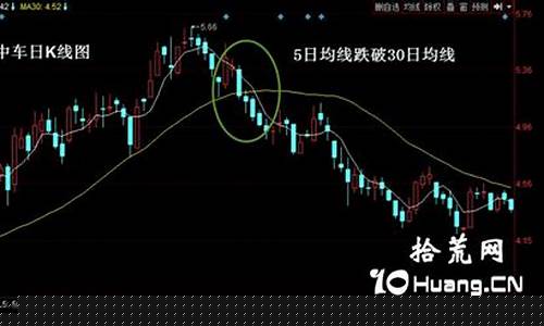 跌破30日均线意味什么(跌破30日线意味着什么)_https://www.xzdzchf.com_创业板_第1张
