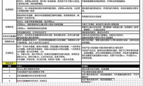财经股票直播话术模板(股票直播间互动话术)_https://www.xzdzchf.com_深交所_第1张