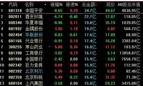 蓝筹股和小盘股风险分析对比(什么叫小盘蓝筹股)_https://www.xzdzchf.com_上交所_第1张