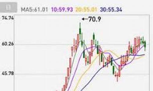 诊断股票软件(好用的诊股软件)_https://www.xzdzchf.com_科创板_第1张
