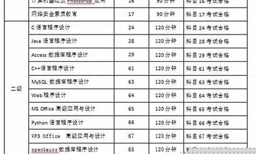计算机考研考什么科目(计算机考研考什么科目怎么查)_https://www.xzdzchf.com_深交所_第1张