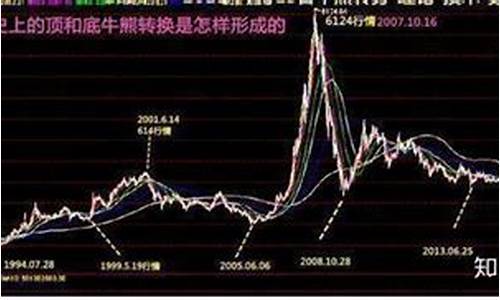中国下一轮牛市预测(中国下一轮牛市预测的大佬)_https://www.xzdzchf.com_上交所_第1张