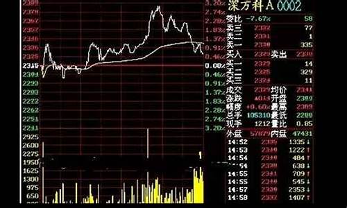 股票每日价格怎样形成的(每天股票价格由什么决定)_https://www.xzdzchf.com_创业板_第1张