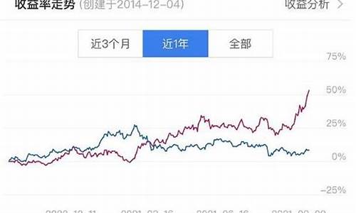 能长期持有的优质股票有哪些(2024未来可能涨100倍的股票)_https://www.xzdzchf.com_科创板_第1张