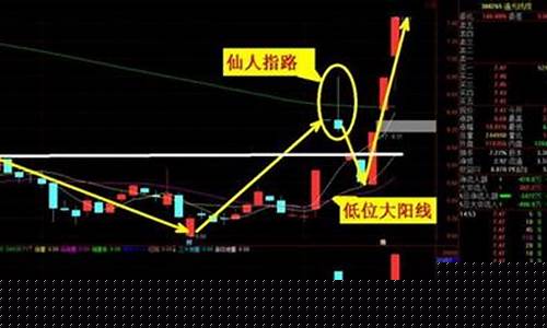 股票战法有哪些(股票战法视频教学)_https://www.xzdzchf.com_深交所_第1张