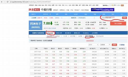 股票每天的价格如何计算(股票每天的价格如何计算收益)_https://www.xzdzchf.com_科创板_第1张