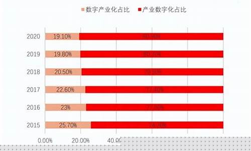 计算机行业板块(计算机板块前景)_https://www.xzdzchf.com_上交所_第1张