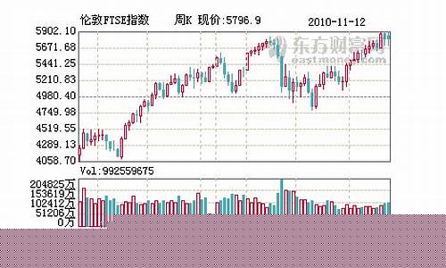 英国股市行情走势图(纳斯达克综合指数行情)_https://www.xzdzchf.com_创业板_第1张