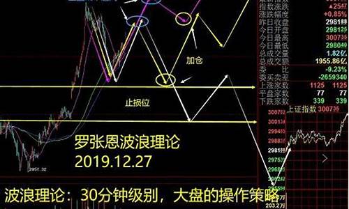 波段炒股技巧图解视频(波段炒股技法)_https://www.xzdzchf.com_上交所_第1张
