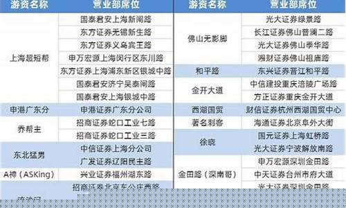 龙虎榜著名游资席位汇总(知名游资前十名席位)_https://www.xzdzchf.com_科创板_第1张