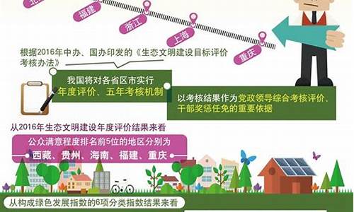 绿色发展指数包括什么(绿色发展指数包括什么方面)_https://www.xzdzchf.com_科创板_第1张