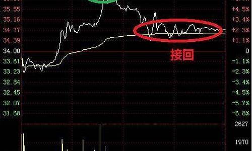 股票做t技巧(股票做t方法大全)_https://www.xzdzchf.com_上交所_第1张