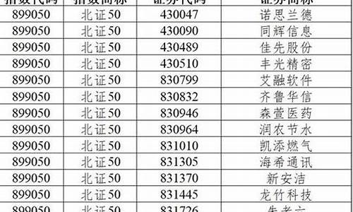 北证50龙头股(北证50龙头股票一览表)_https://www.xzdzchf.com_深交所_第1张
