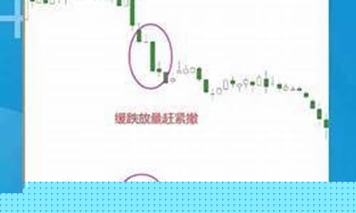 裸k线交易系统20种形态(k线15分30分60分口诀)_https://www.xzdzchf.com_上交所_第1张