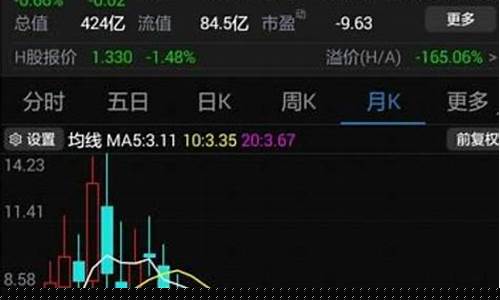 股票里面的4条线(股票里面的4条线怎么看)_https://www.xzdzchf.com_创业板_第1张