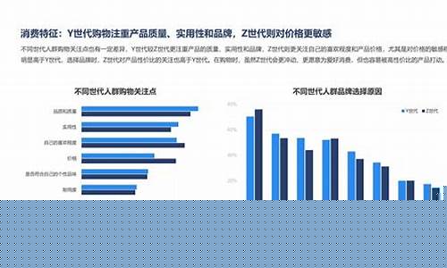新消费行业有哪些股票(新消费类股票龙头有哪些)_https://www.xzdzchf.com_深交所_第1张