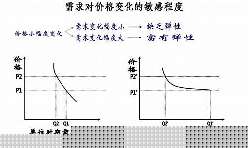 薄利多销的经济学解释图文并茂(薄利多销的经济学解释图文并茂是什么)_https://www.xzdzchf.com_深交所_第1张