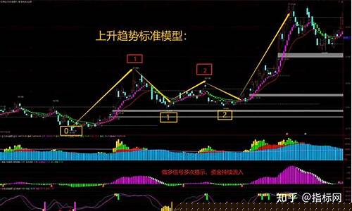 强龙战法升级版全套指标(强龙战法网络课)_https://www.xzdzchf.com_科创板_第1张
