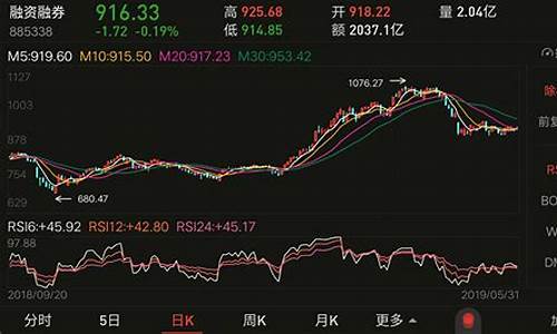 股票下面有个融字是什么意思(股票下面有个融字是什么意思啊)_https://www.xzdzchf.com_上交所_第1张