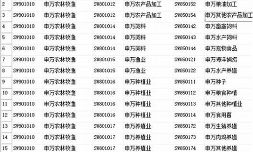 银行指数代码是多少(银行指数是什么)_https://www.xzdzchf.com_上交所_第1张