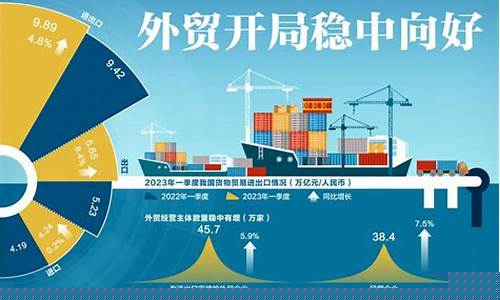 2023外贸全部完了(个人怎么接外贸订单)_https://www.xzdzchf.com_深交所_第1张