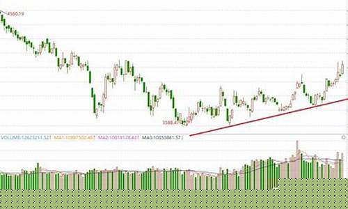 蓝筹股股息率排位(蓝筹股收益率)_https://www.xzdzchf.com_上交所_第1张