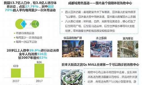 购物中心未来发展的六大趋势(购物中心未来发展的六大趋势是什么)_https://www.xzdzchf.com_创业板_第1张