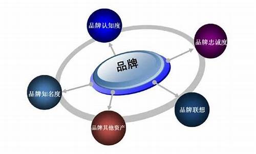 资产的特征主要包括(资产的特征是)_https://www.xzdzchf.com_上交所_第1张
